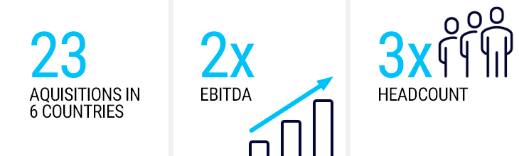 Phenna released statistics